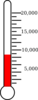 Fundraising Thermometer 2 Clip Art