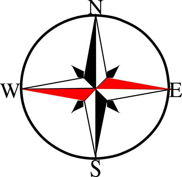 Compass: North, South, East and West