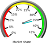 Final Market Share Clip Art