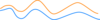 Varying Double Wave Line Clip Art