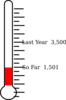 Adrian Fundraising Thermometer Clip Art