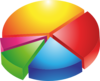 Colored Pie Chart Clip Art