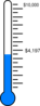 Fundraising Thermometer Clip Art