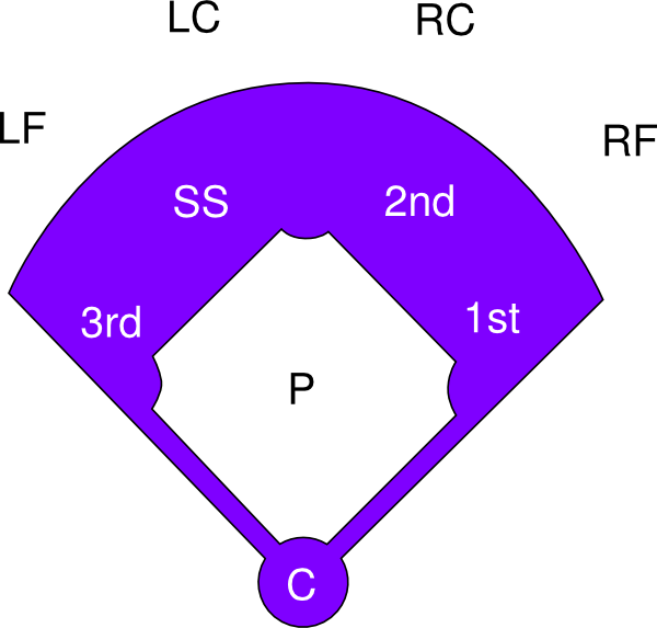 softball-field-positions-template