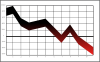 Graph Crash Clip Art