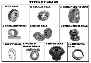 Types of Gears. (Credit in the pic) : r/coolguides