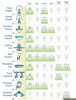 Fluorescent Bulb Types Image