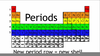 Period Science Definition Image