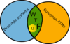 Venn Diagram Clip Art