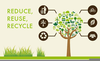 Free Clipart Reduce Reuse Recycle Image