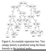 Regression Tree Example Image