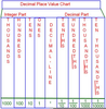 Decimal Model Clipart Image