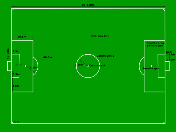 Football Pitch Soccers Field Measurements clip art