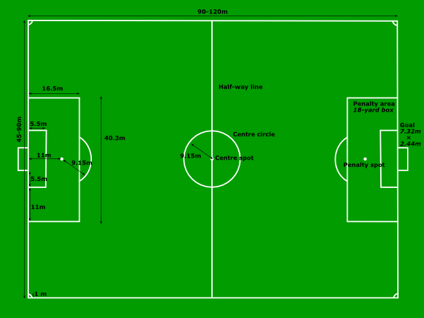 Football Pitch Soccers Field Measurements Clip Art at Clker.com