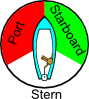 Boating Rules Illustration Clip Art