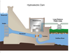 How Hydroelectricity Works Image