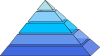 Pyramid Clip Art