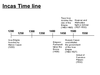 Inca Empire Timeline Image