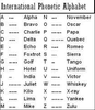 International Phonetic Alphabet Clipart Image
