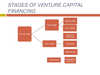 Venture Capital Stages Image