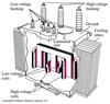 Electrical Transformer Diagram Image