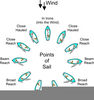 Points Of Sail Sailing Clipart Image