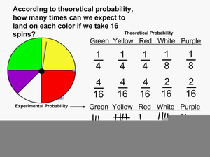 Math Probability Image