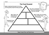 Food Pyramid Worksheet Image