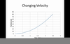Changing Velocity Graph Image