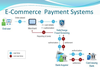 E Commerce Systems Image
