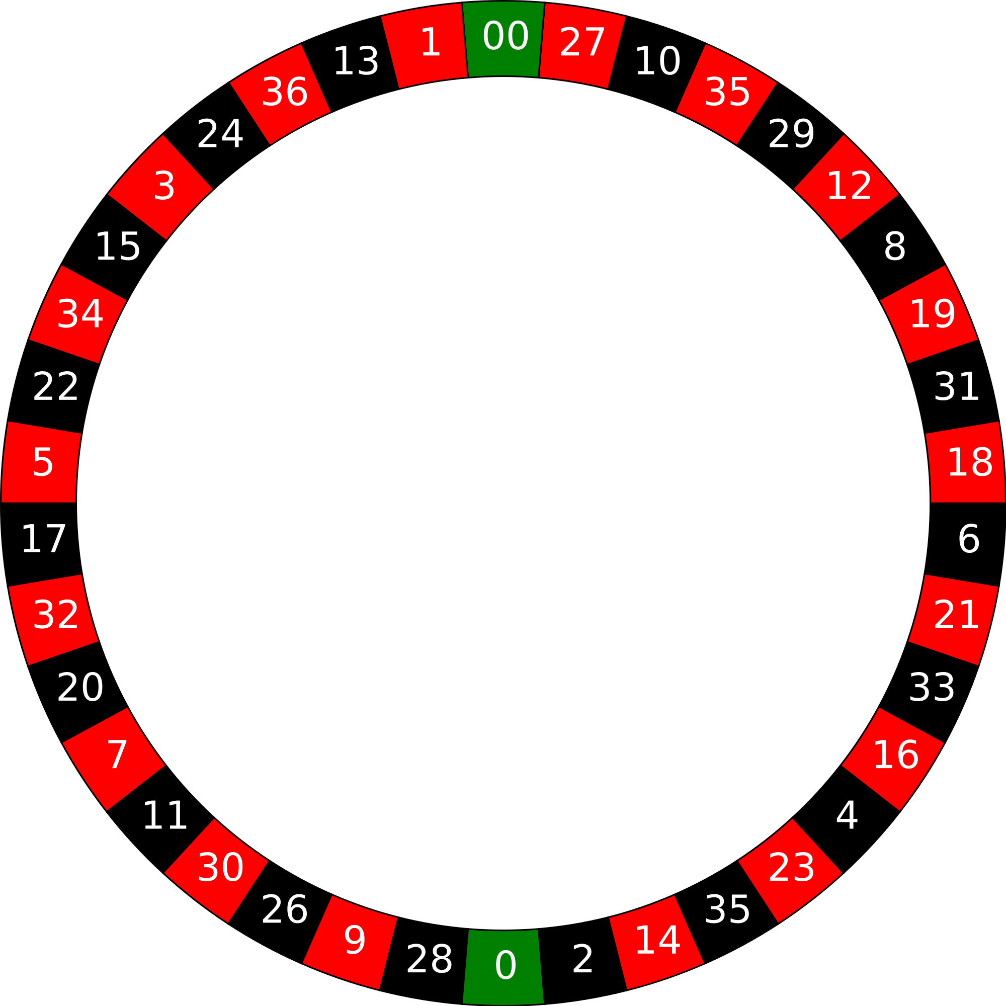 Basic Roulette Wheel Free Images at vector clip art