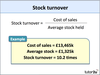 Inventory Turnover Formula Image