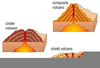Volcanic Cones Types Image