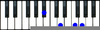 G Piano Chord Image