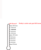  Cookie Sale Goal Thermometer Clip Art