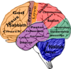 Religion On The Brain Clip Art