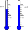 Omzetmeter Clip Art