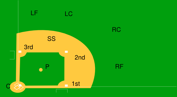 T Ball Field Position Chart