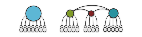 tesco structure