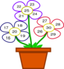 Flower Chart Clip Art