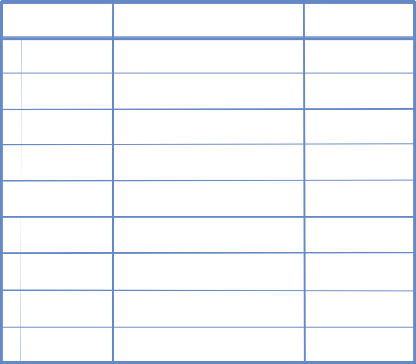 Blank Table Template