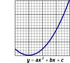 Parabola Clip Art
