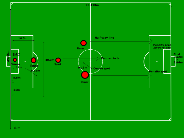 football field diagram with measurements