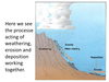 Weathering Erosion And Deposition Clipart Image