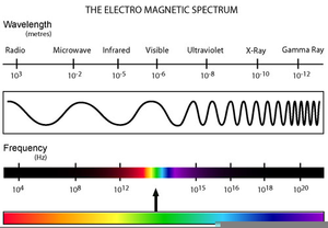 Clipart Light Emission Physics Image