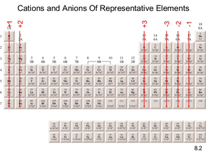 Charges Periodic Table Free Images At Clker Com Vector Clip Art Charges Periodic Table Image