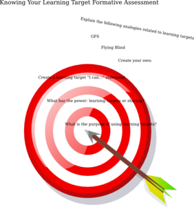 Learning Targets Clip Art