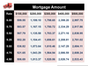 Mortgage Rates Table Image