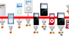 Ipod Generations Timeline Image