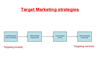 Target Market Segmentation Image